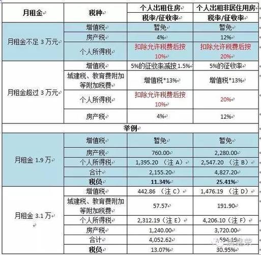 180-120a是什么码「卖180万的房子交多少税」 混合动力汽车