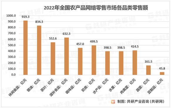 2020年以后，农村电商如何发展，或者有哪些发展建议「北方人不知道的水果」 电动汽车配件