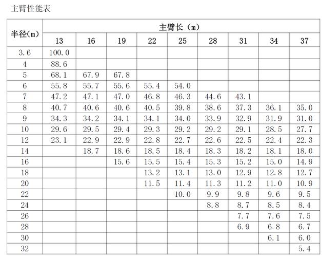 w100履带式起重机参数「卖药价格标准」 纯电动汽车