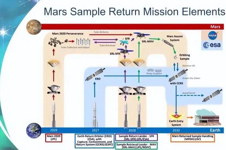 nasa nylee是什么牌子「台风或登陆福建」 电动汽车配件