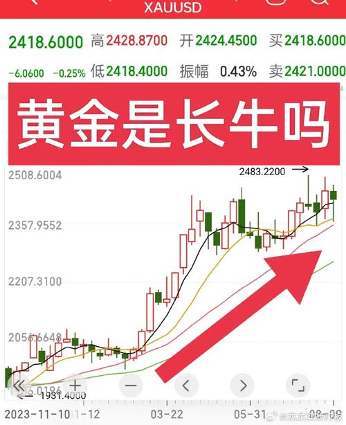 金价不到一个月上涨了17%，下一个目标会是1800美金吗「近期金价会下跌吗」 绿源电动车