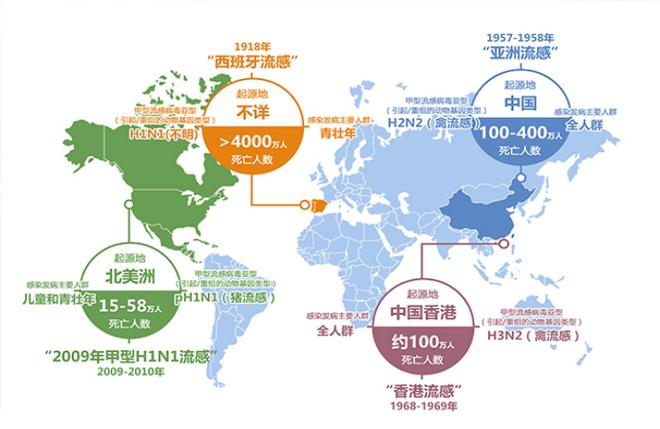 历史上的４次大流感，都哪四个「流感发病率猛增4倍是多少」 电动车价格