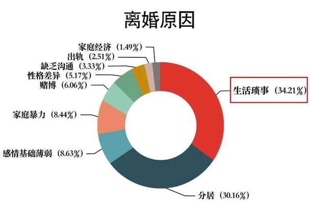 现在农村离婚率越来越高，是婆媳矛盾还是夫妻不合造成的「农村离婚率数据」 电动汽车配件